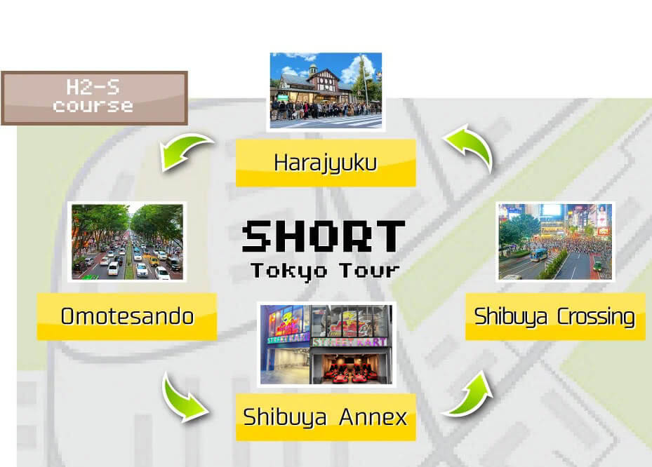 SHIBUYA GO-KART Tour H2S
